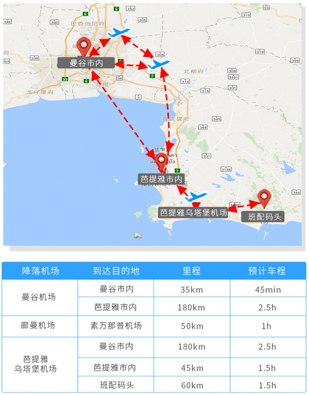 芭提雅本地人口_芭提雅