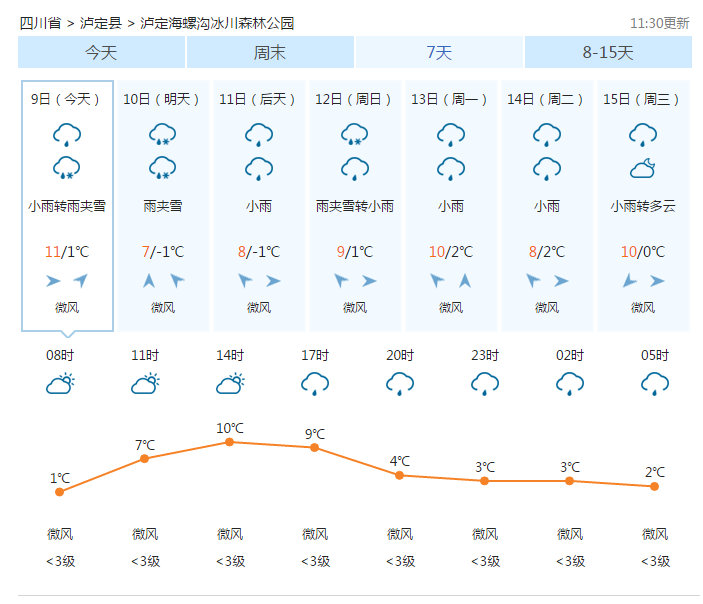 海螺沟 天气预报.