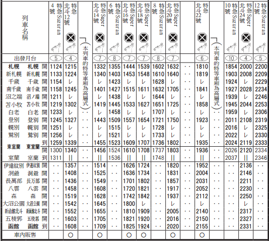 怎样预定函馆到札幌的JR指定席