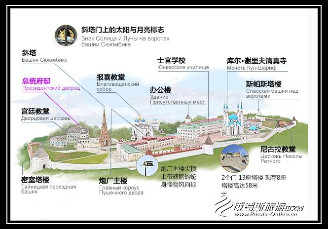 大国俄罗斯喀山伏尔加河畔的千年古城