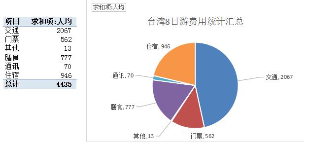 年人均流水_中国人均gdp2020年