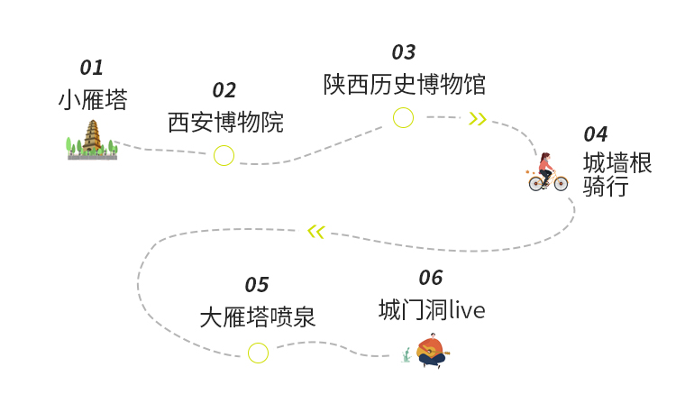 用两天时间初识西安，打卡经典，探秘小众。(图21)