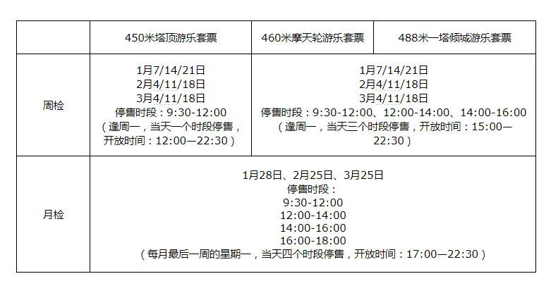 广州塔小蛮腰门票预订(433米观光票/460米摩天轮票/450米塔顶游乐票