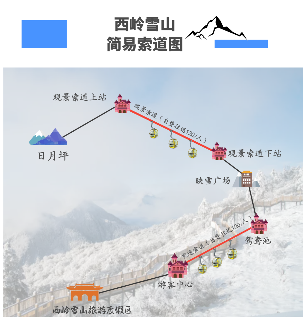 滑雪胜地 西岭雪山纯玩2日游(二环内可接 住宿景区内半山 正规大巴车