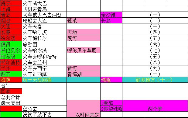 烟台大连gdp2021_大连,天津与无锡,三座城市不看经济,只看旅游,谁更强(3)