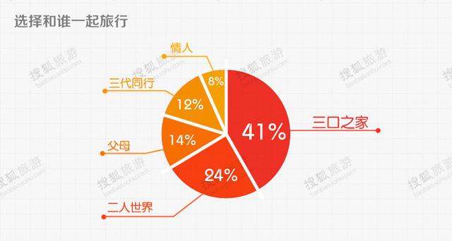 北京旅游人口_数说2017 i 生活 大数据告诉你在北京生活的真滋味(3)