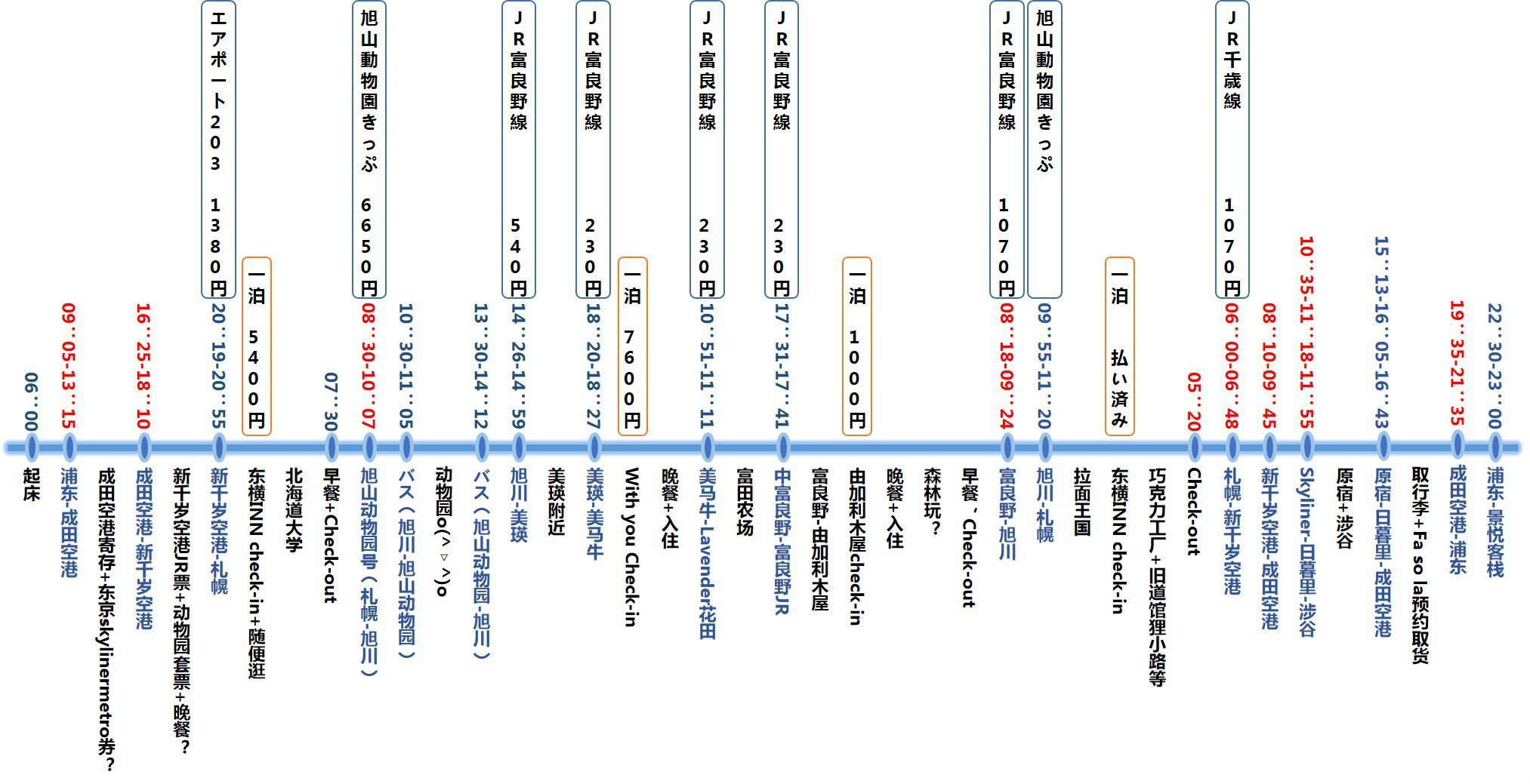 札幌gdp_札幌国际大学(3)