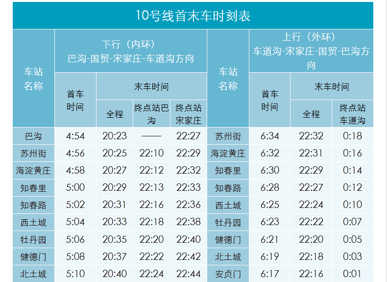 北京地铁几点停运,北京地铁停运时间表