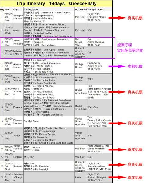 希腊是申根签证吗,希腊是申根签证吗现在