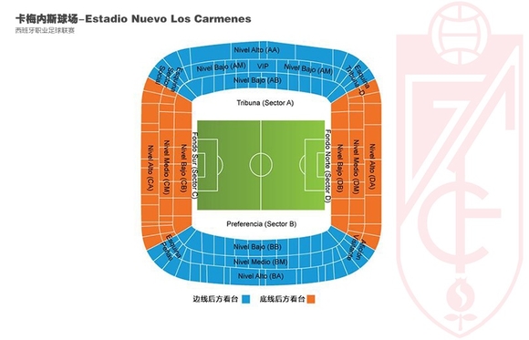 卡梅内斯球场(estadio nuevo los cármenes)