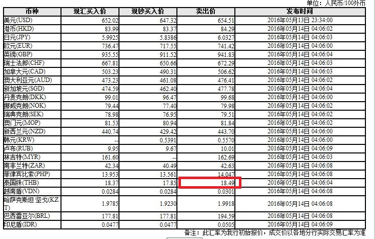 国内哪家银行兑换泰铢比较划算?