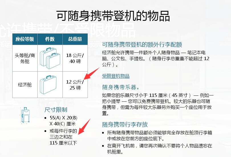 回国多少人口_台湾有多少人口(2)