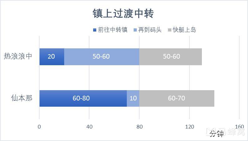 熱浪島自助遊攻略