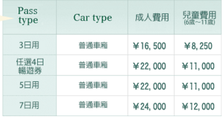 北海道自助遊攻略