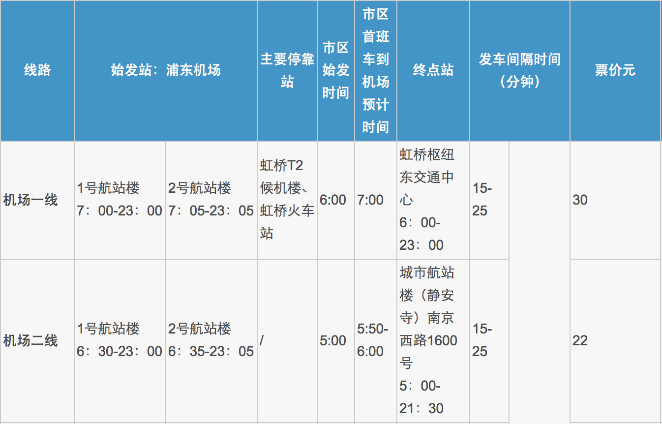 请问上海浦东机场到南京路的线路