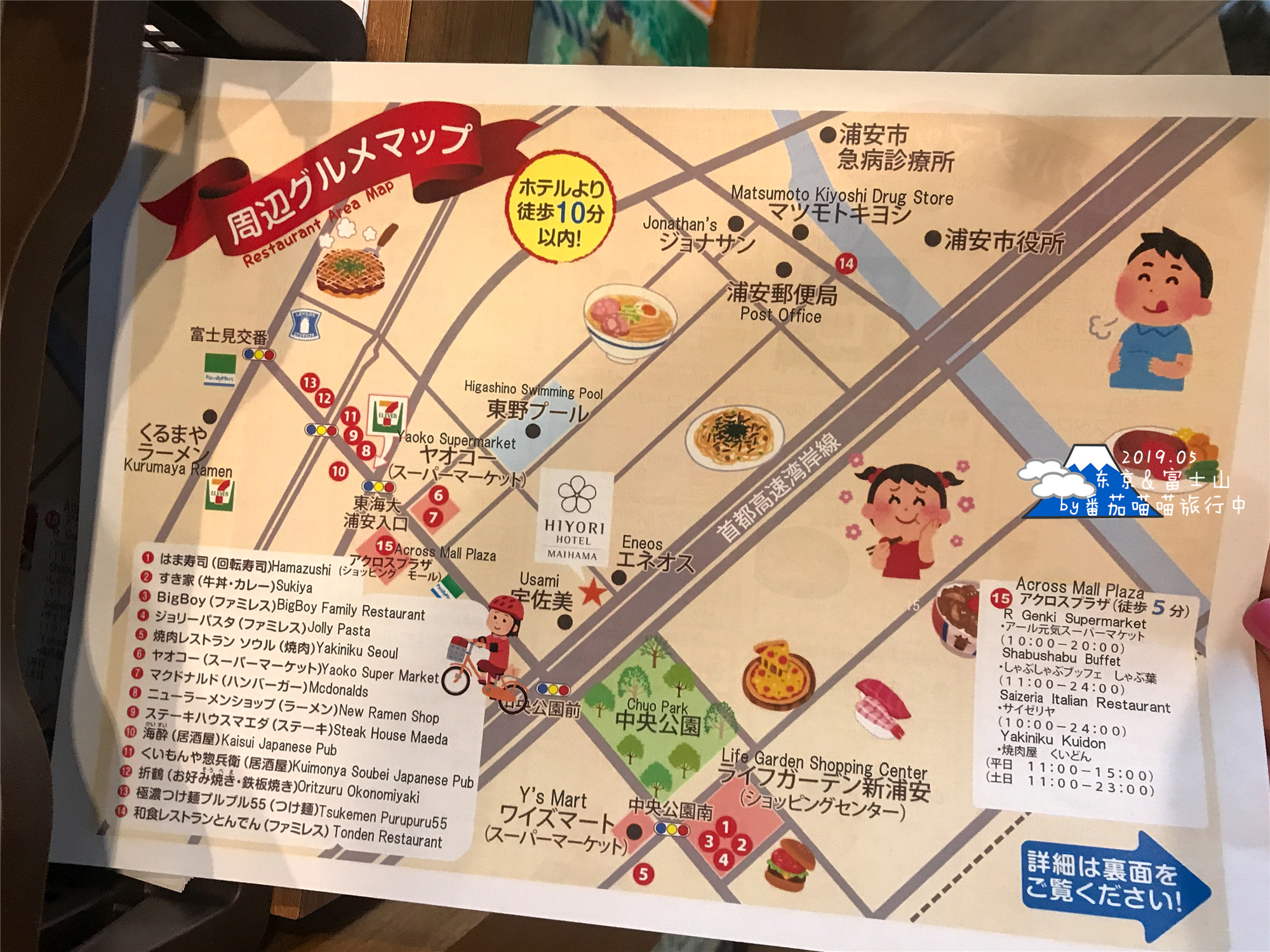 東京自助遊攻略