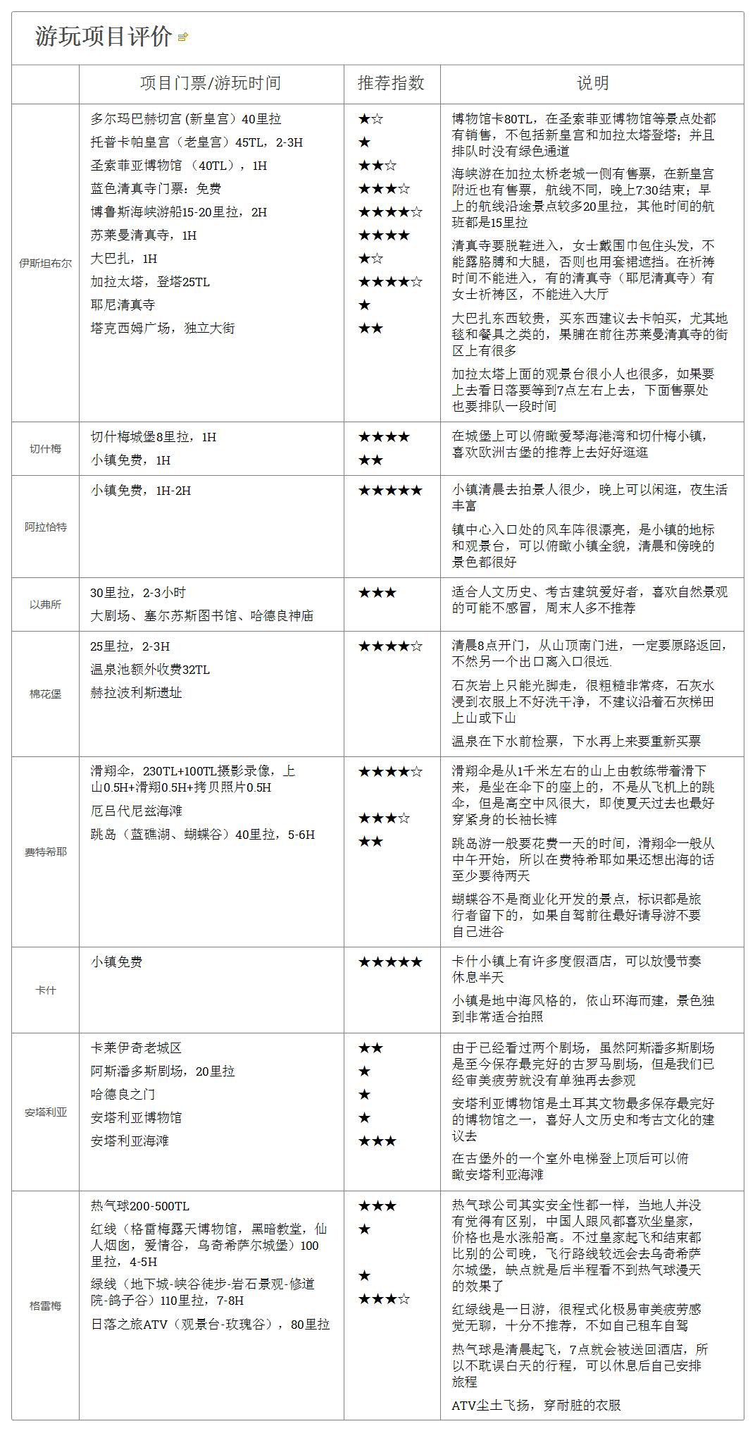 土耳其自助遊攻略