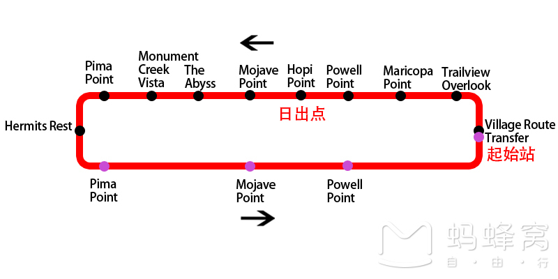 美國西海岸自助遊攻略