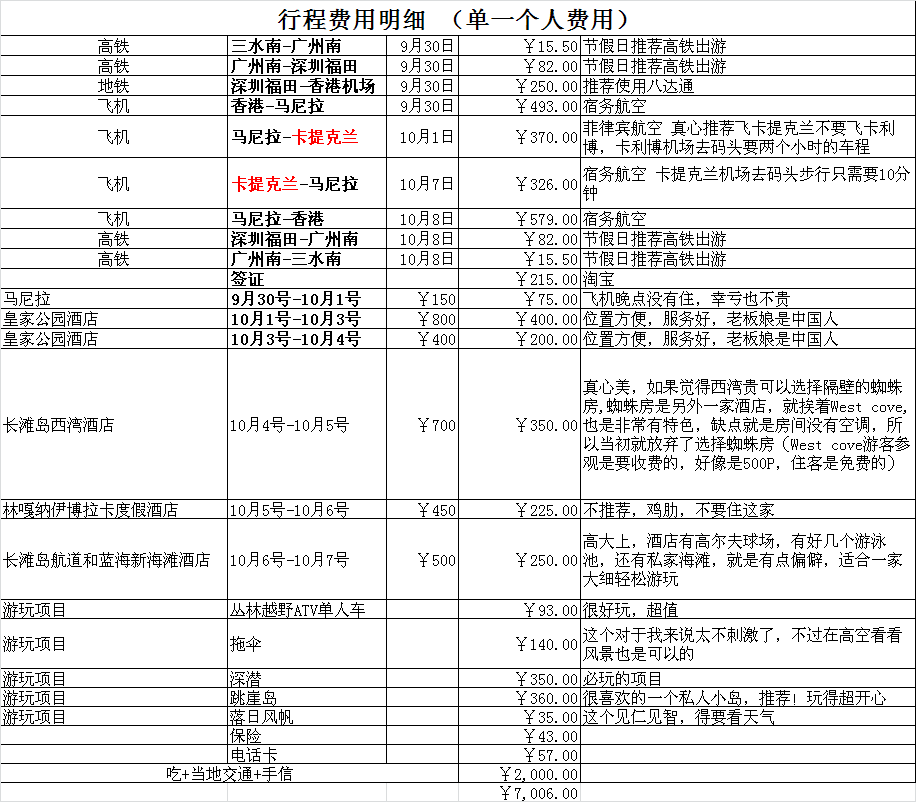 長灘島自助遊攻略