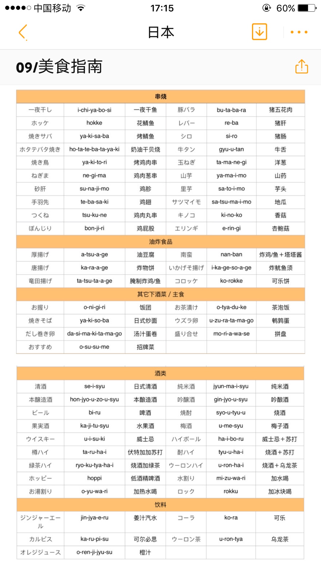 人均 日语_日语五十音图(2)