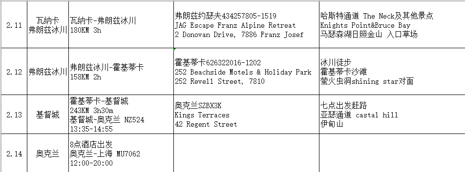 新西蘭自助遊攻略