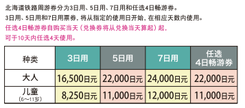 北海道自助遊攻略