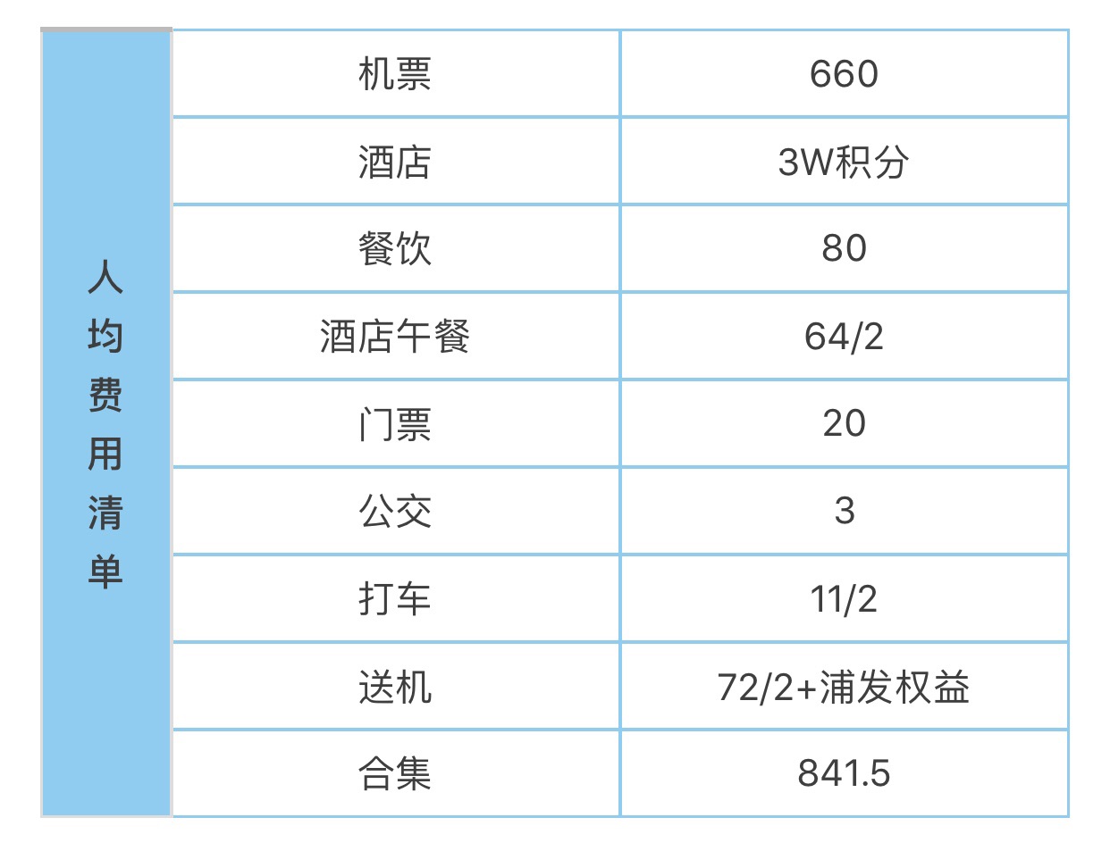 人均1千元_数字1-10图片