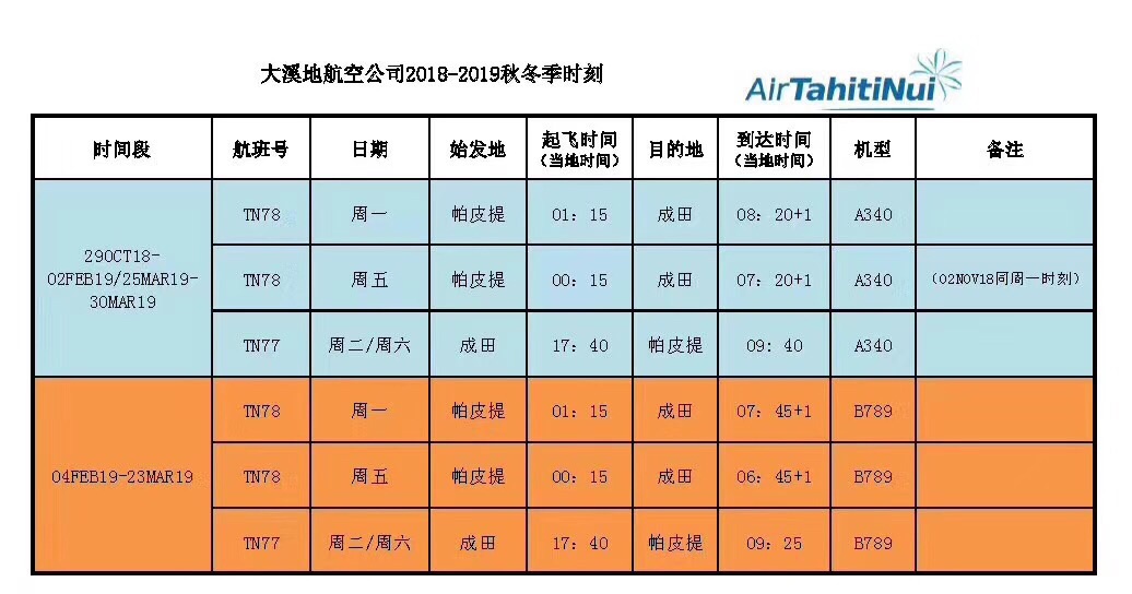 法屬波利尼西亞自助遊攻略