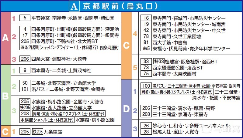 京都自助遊攻略