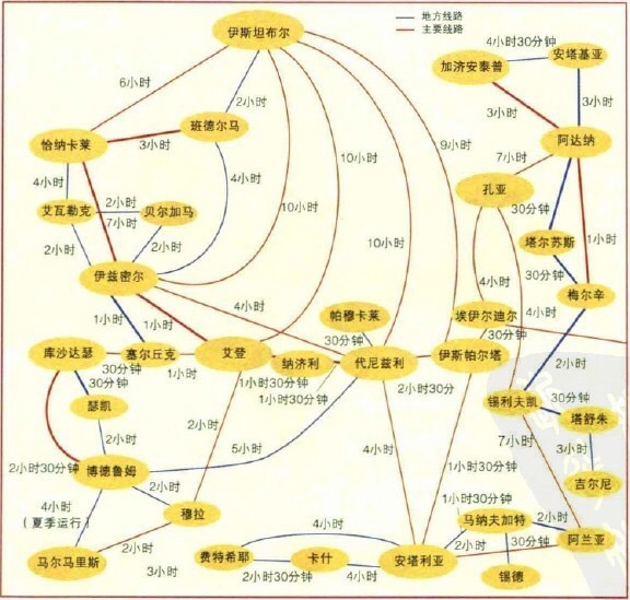 土耳其自助遊攻略