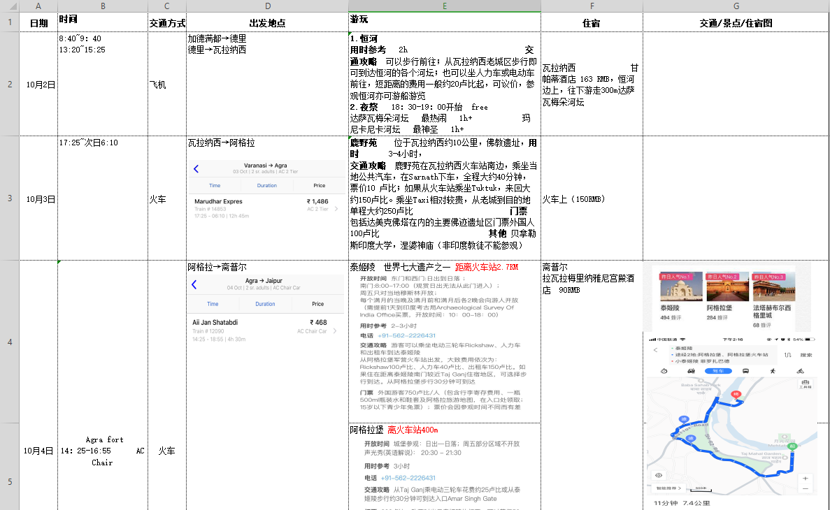 印度自助遊攻略