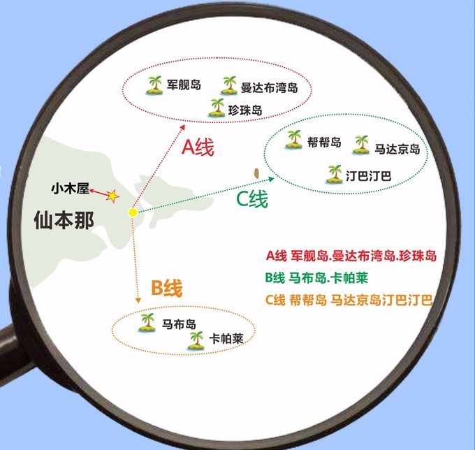 仙本那自助遊攻略