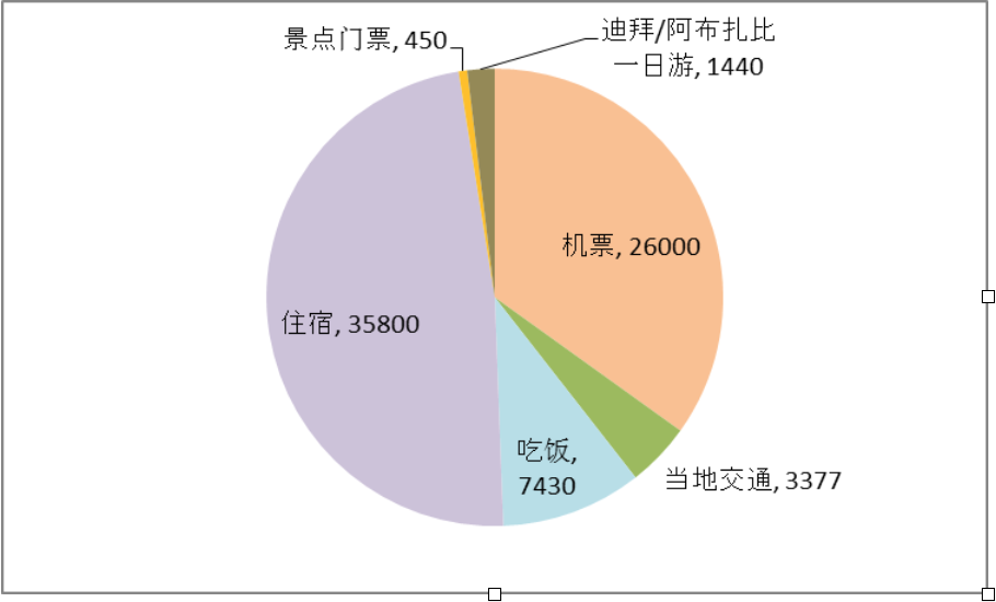 塞舌爾自助遊攻略