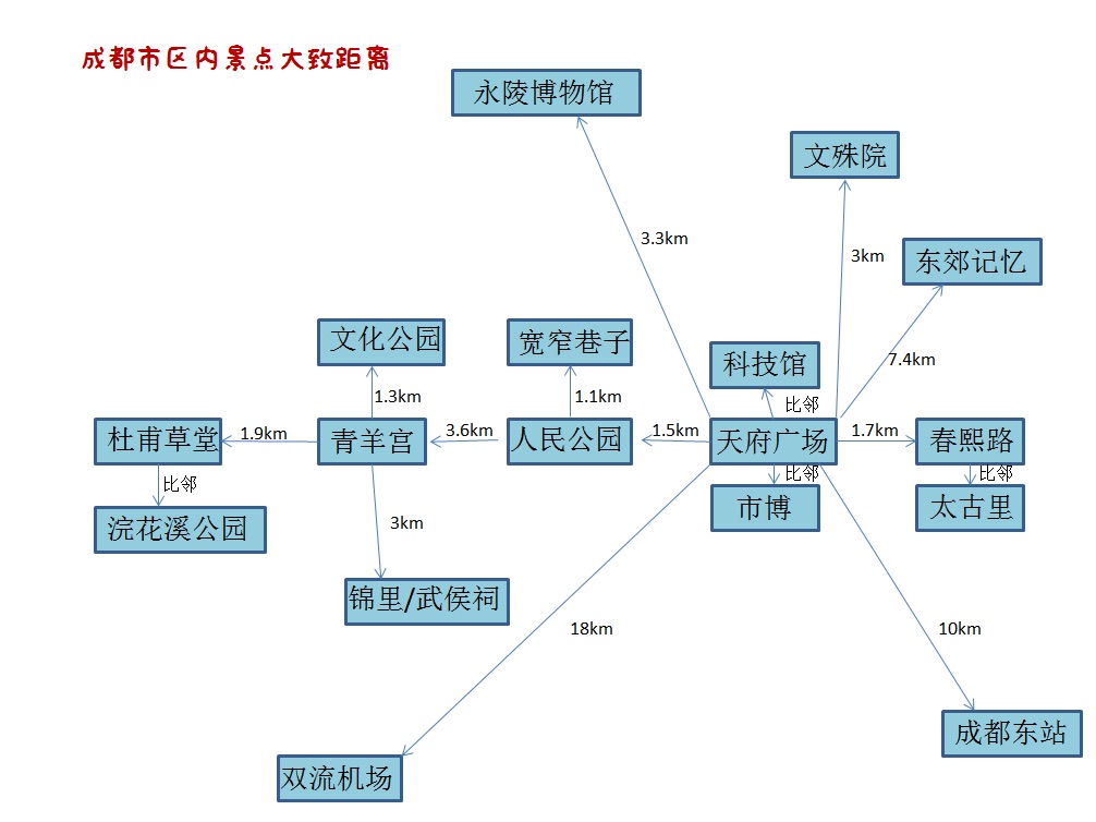 成都自助遊攻略