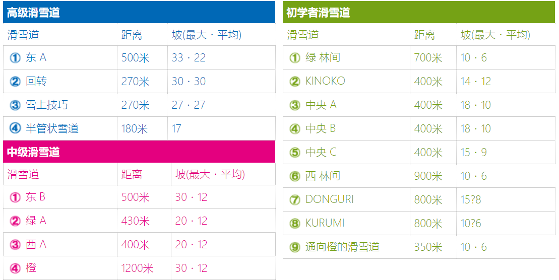 北海道自助遊攻略