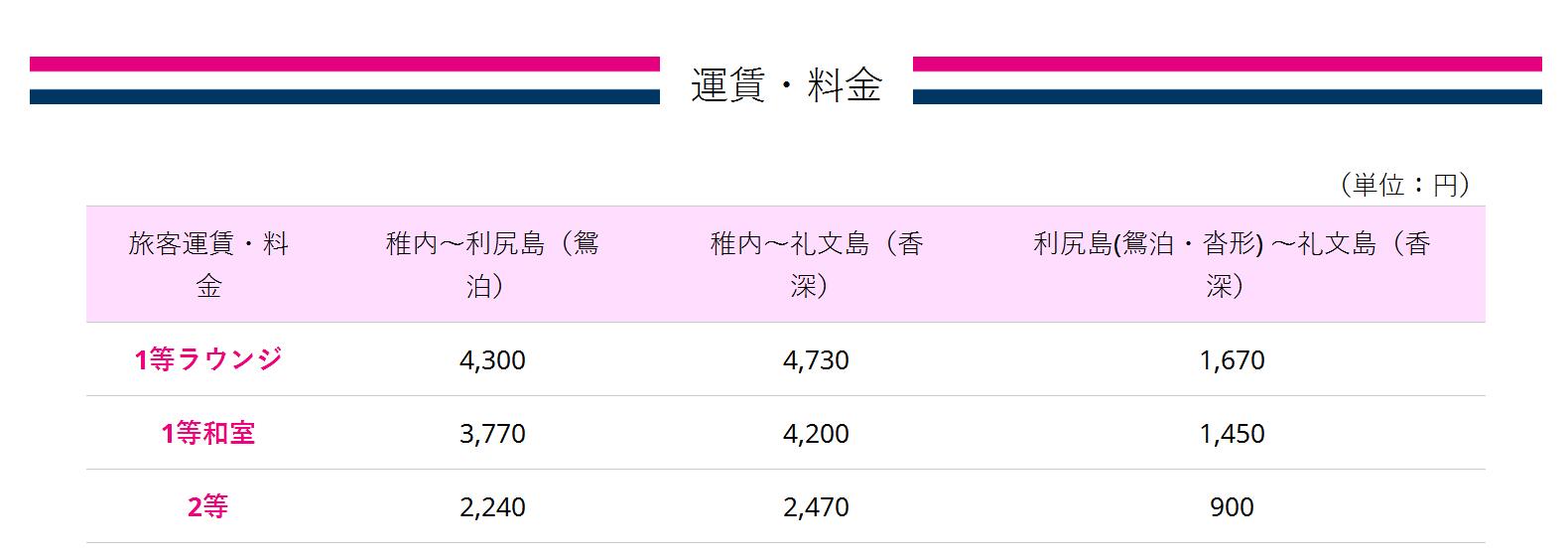 北海道自助遊攻略