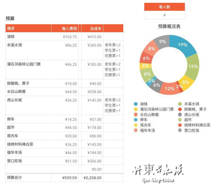 丹東自助遊攻略