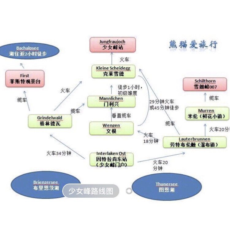 瑞士自助遊攻略