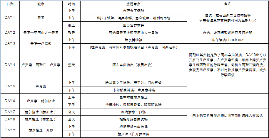 埃及自助遊攻略