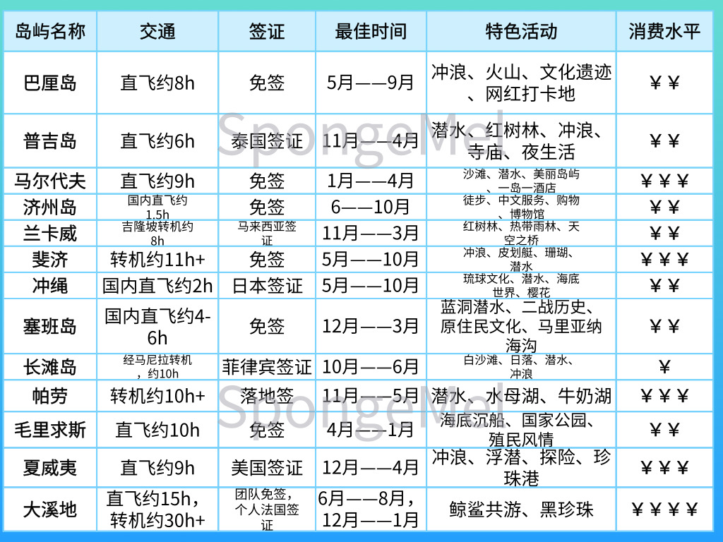 斐濟自助遊攻略