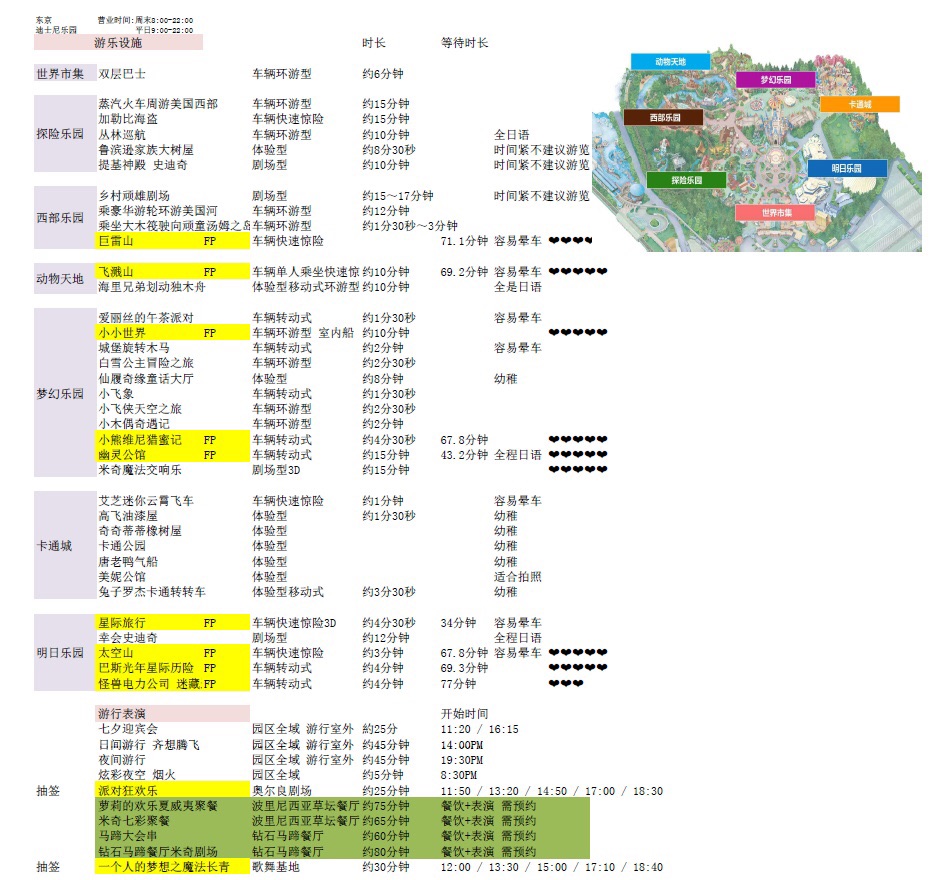 東京自助遊攻略