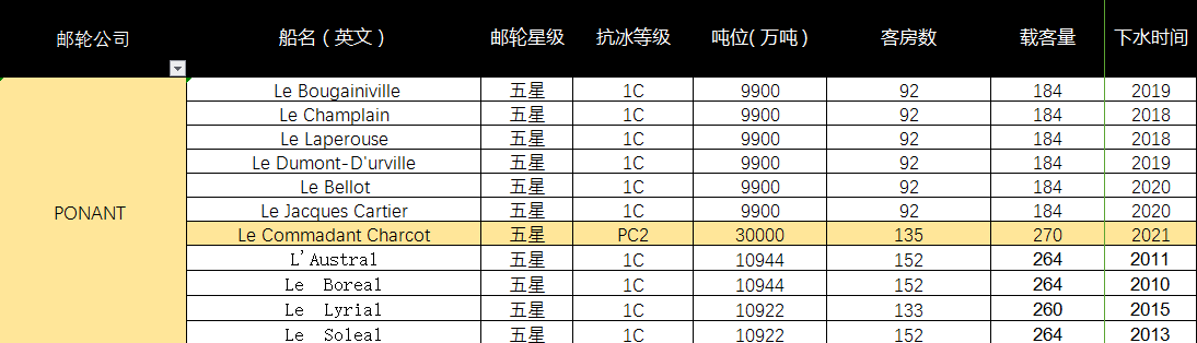 南極洲自助遊攻略