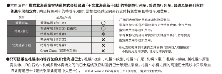 北海道自助遊攻略