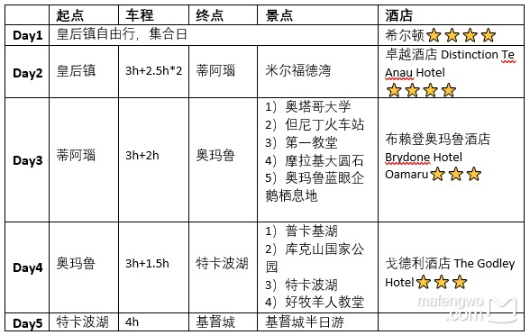 新西蘭自助遊攻略