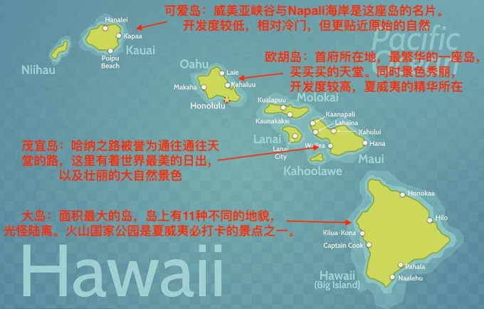 夏威夷自助遊攻略