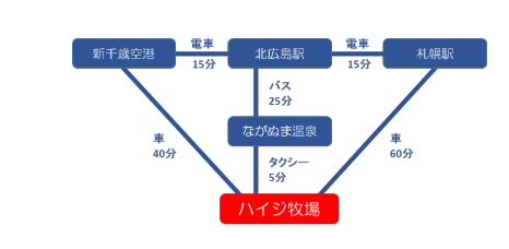 北海道自助遊攻略