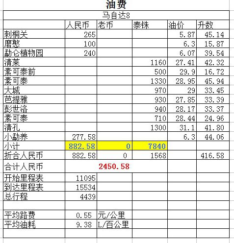 通关人口_人口普查