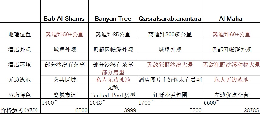 阿聯酋自助遊攻略