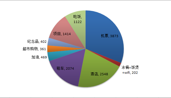 新西蘭自助遊攻略