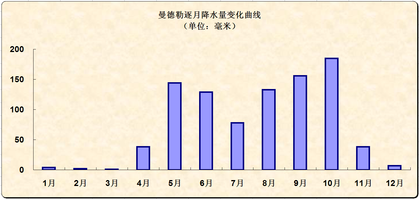 緬甸自助遊攻略